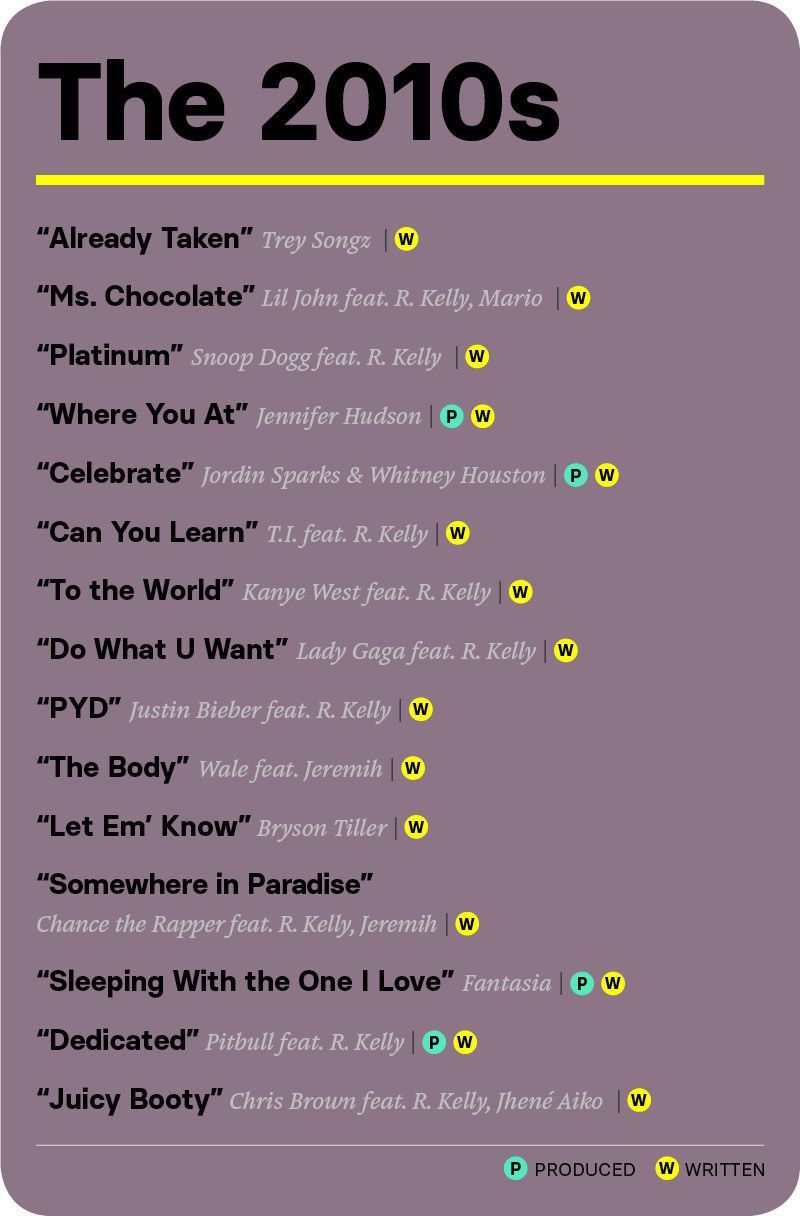 Canciones escritas y producidas por R. Kelly Canciones que también deberíamos cancelar