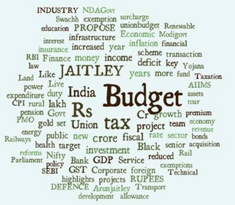 # Budget2015 no Facebook: Principais tópicos de tendência, hashtags e postagens