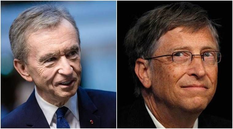 Bill Gates putoaa maailman kolmanneksi rikkaimmaksi, ranskalainen Bernard Arnault nousee toiseksi