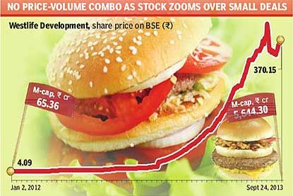 El precio de Westlife sugiere que la participación de Vikram Bakshi en McDonald's vale 2.500 rupias cr