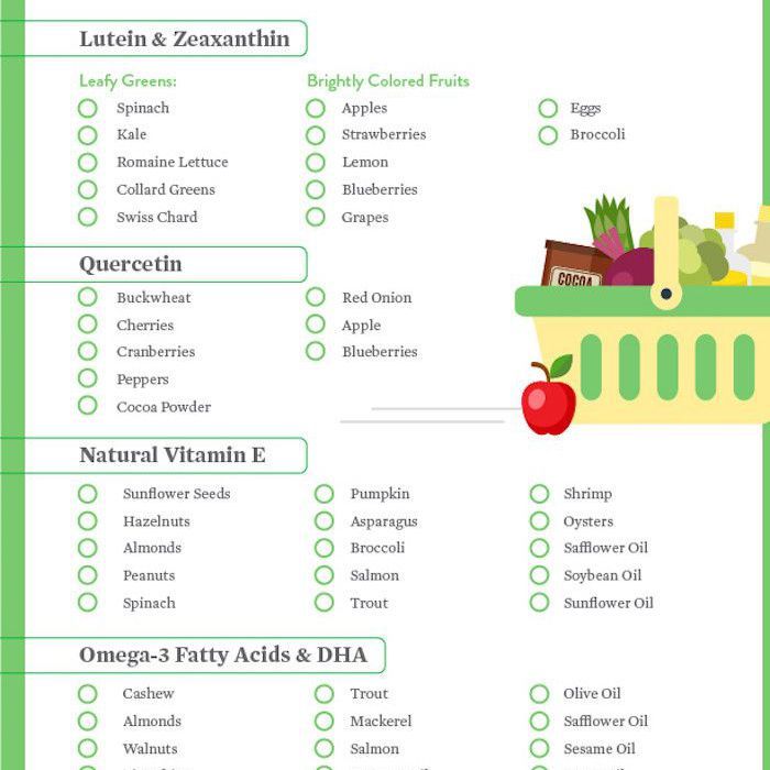 lista de verificación de comestibles