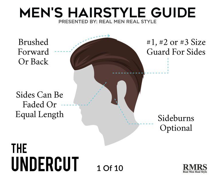 10 peinados para hombres más atractivos: mejores cortes de pelo para hombres 2020 | Estilos de cabello | Quiff | Undercut | Corte de equipo
