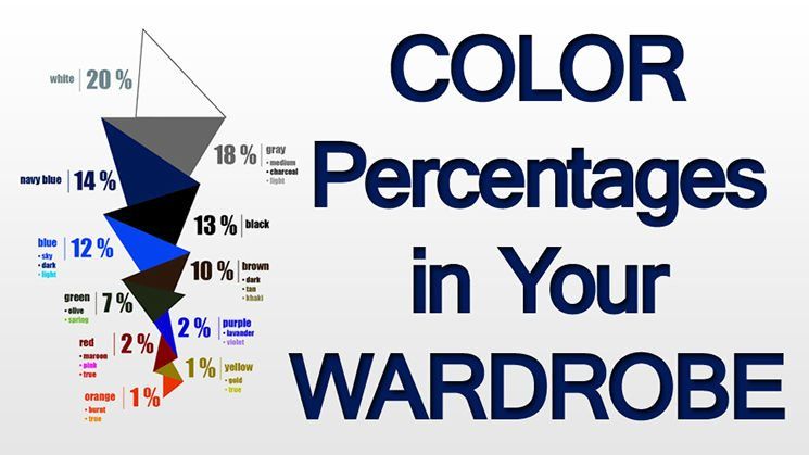 ¿Qué colores debe haber en el armario de un hombre? Porcentajes de color en tu armario