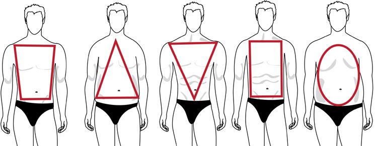 Jak ubrać sylwetkę (umięśnione, chude, grube) - modowe wskazówki dla męskiej sylwetki