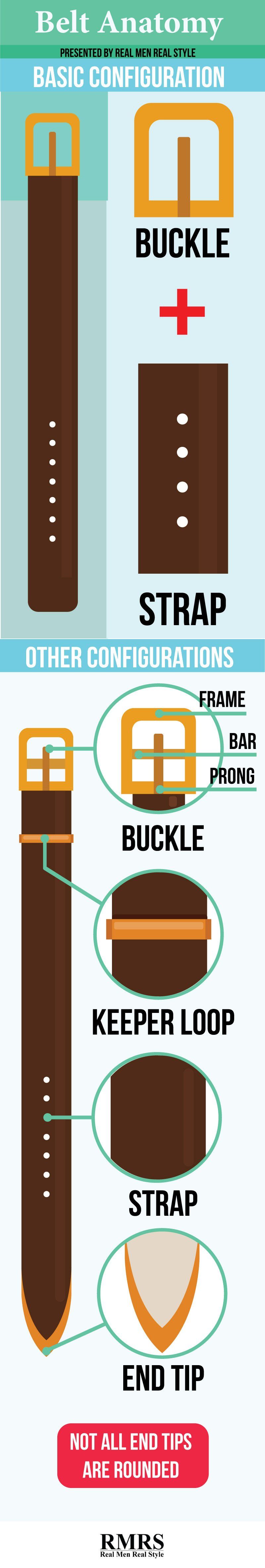 Man's Ultimate Guide to Belt Infographic