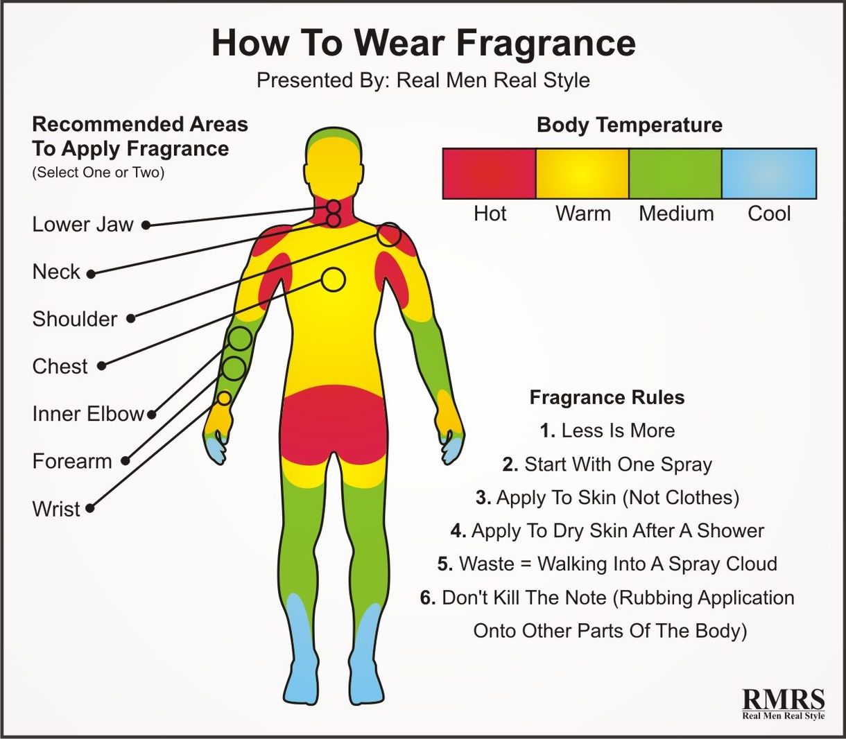 Kako nositi vonjave Infographic