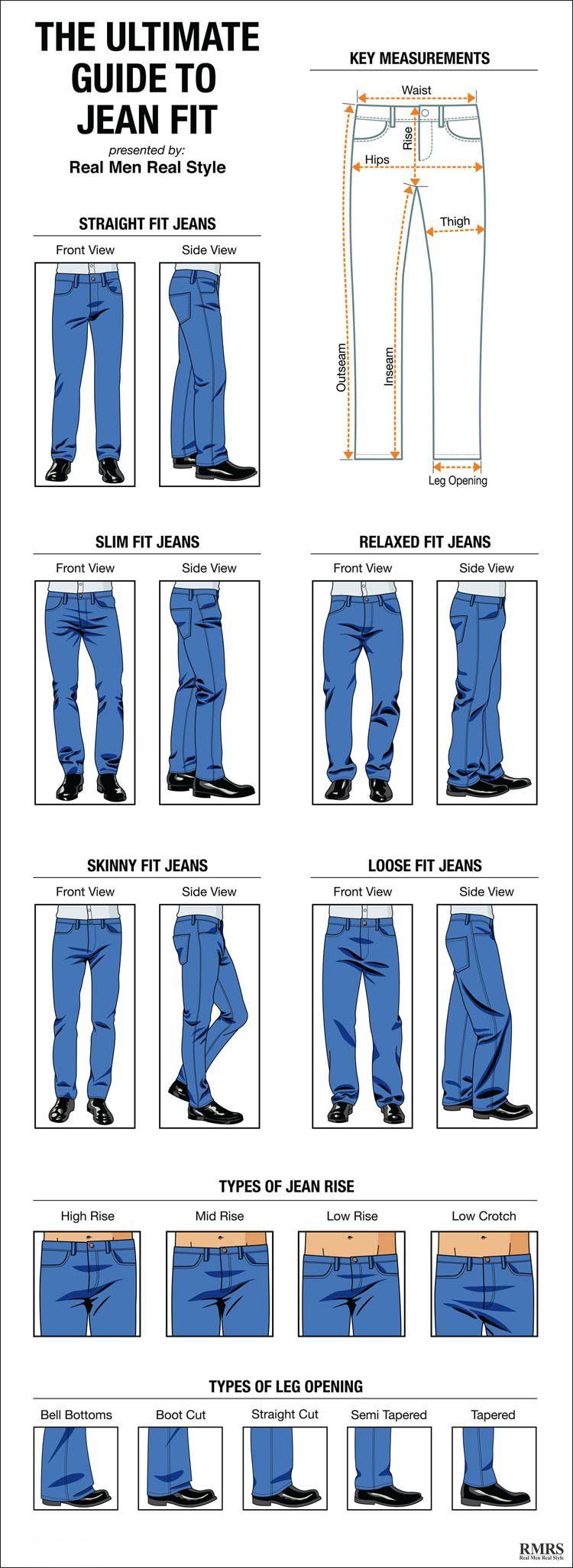 Como o jeans deve caber - Guia do homem para opções de estilo Jean - NOVO infográfico