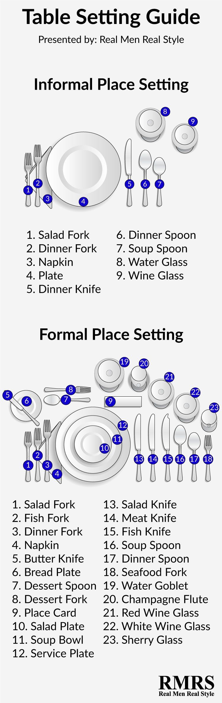 Slik setter du bordet Dining Etiquette Infographic