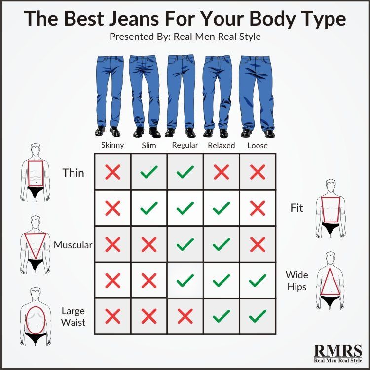أفضل جينز لنوع جسمك إنفوجرافيك