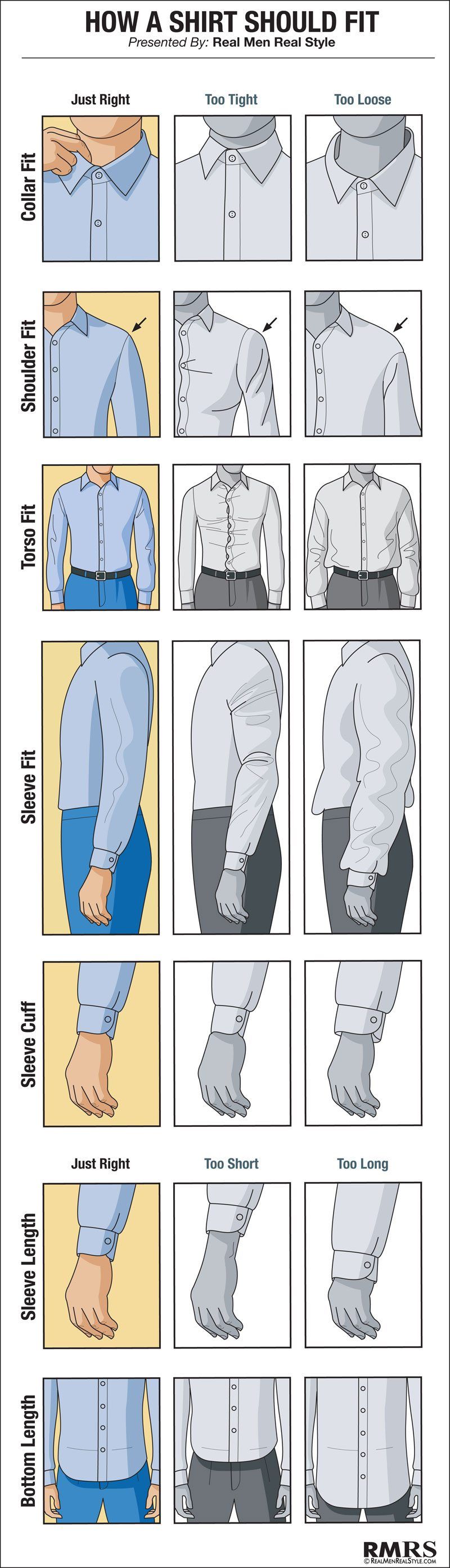 Hogyan illik egy ruhaing Infographic - Férfi megfelelő ruharuhák