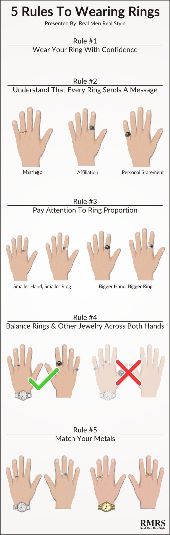 Sormukset ja sormien symboliikka infografiikka täynnä 5
