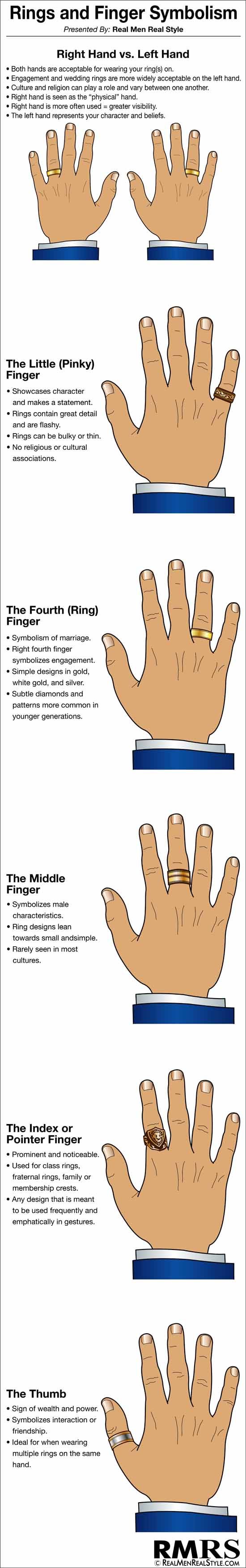 Dedo anular y simbolismo Infografía | Guía para hombres sobre anillos y joyas de mano