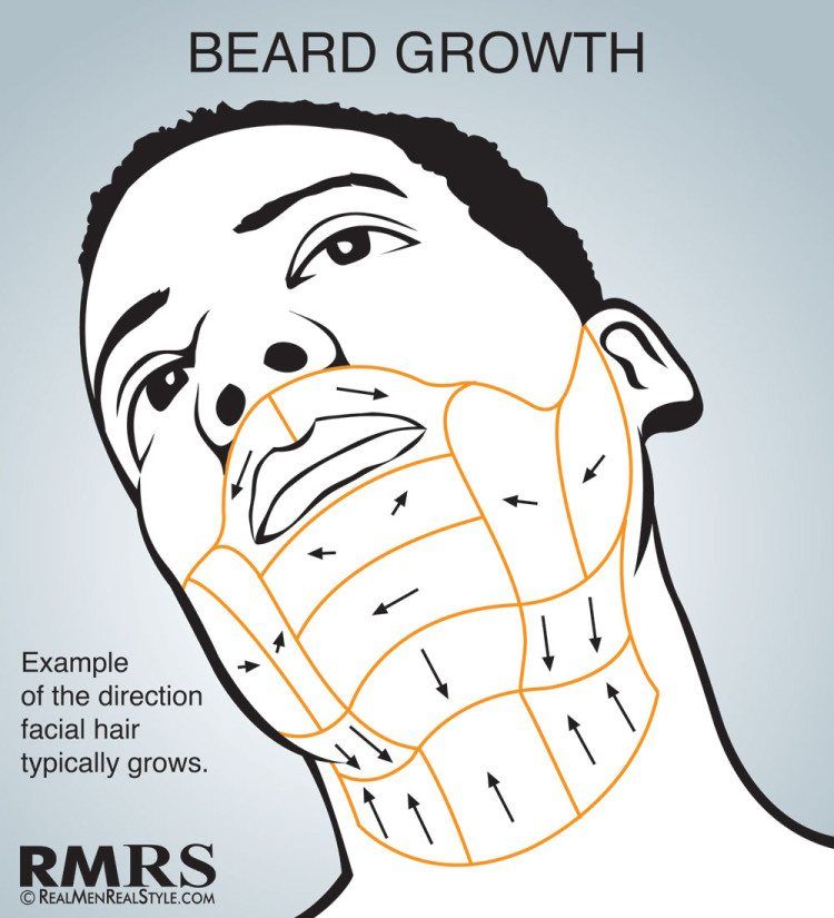 barbear-mapa-barba-crescimento-2