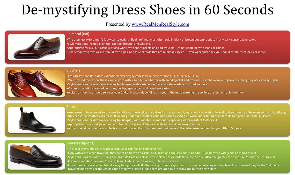 Skinnformat för herrläder | The Ultimate Men's Dress Shoe Guide