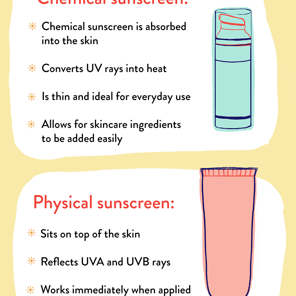 Protector solar químico vs físico