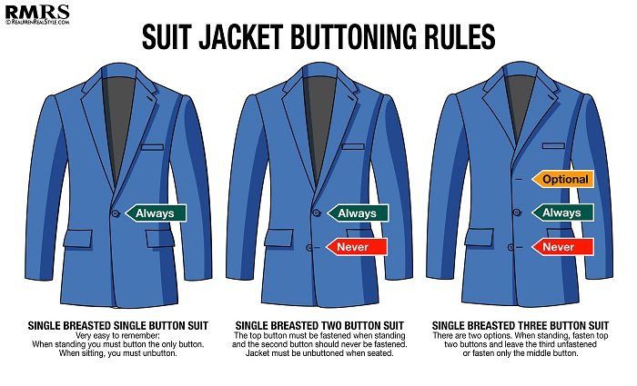 reglas de abotonarse el traje