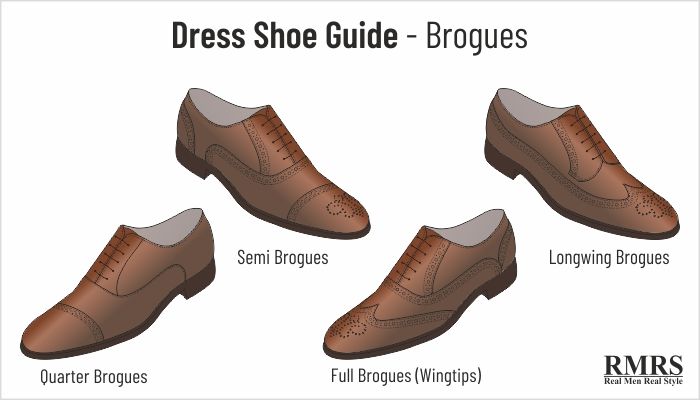 infografía de zapatos oxford brogue