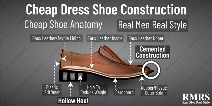 construcción de calzado barato infografía completa