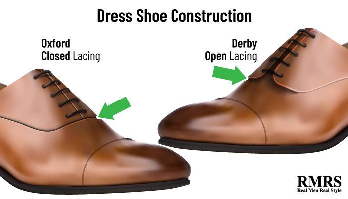 infografía de zapatos oxford derby