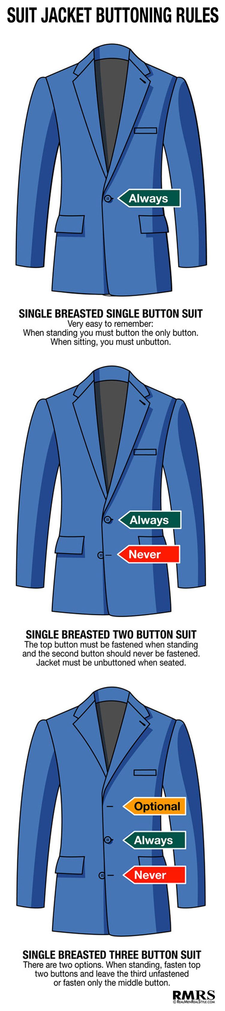 Comment boutonner correctement votre costume Infographie