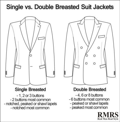 singel versus dobbel breasted dress jakke stil