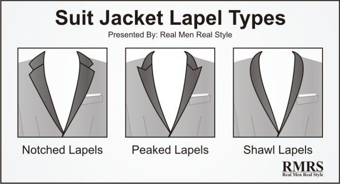dress jakke revers typer