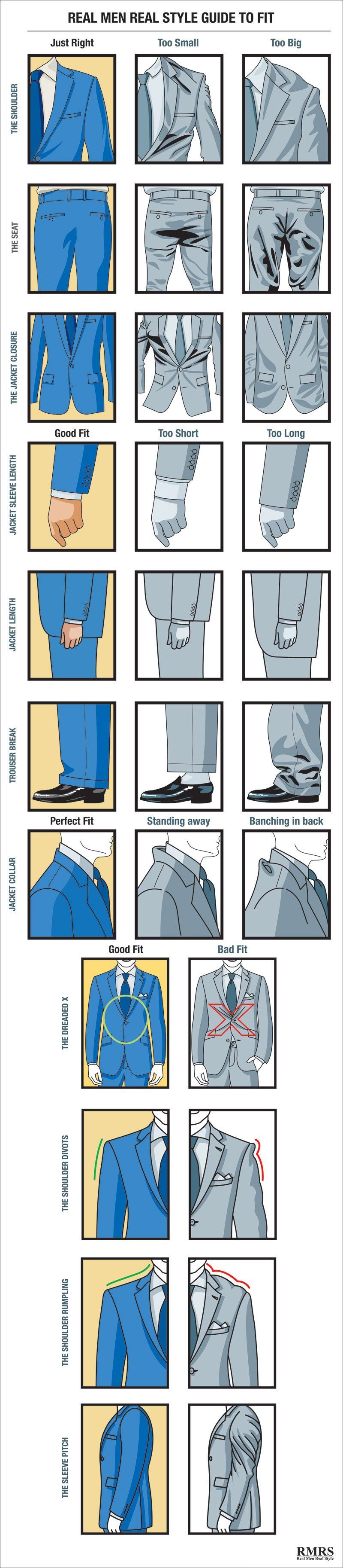 Cómo debe quedar el traje de un hombre | Guía de ajuste visual del traje | Tabla de trajes de ajuste adecuado