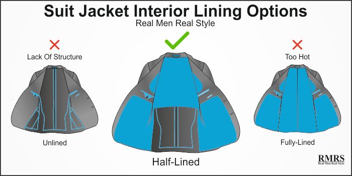diferentes tipos de forros de jaqueta