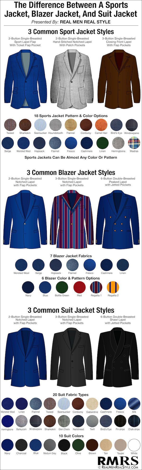 Diferenças entre um paletó, jaqueta blazer e jaqueta esportiva | Infográfico