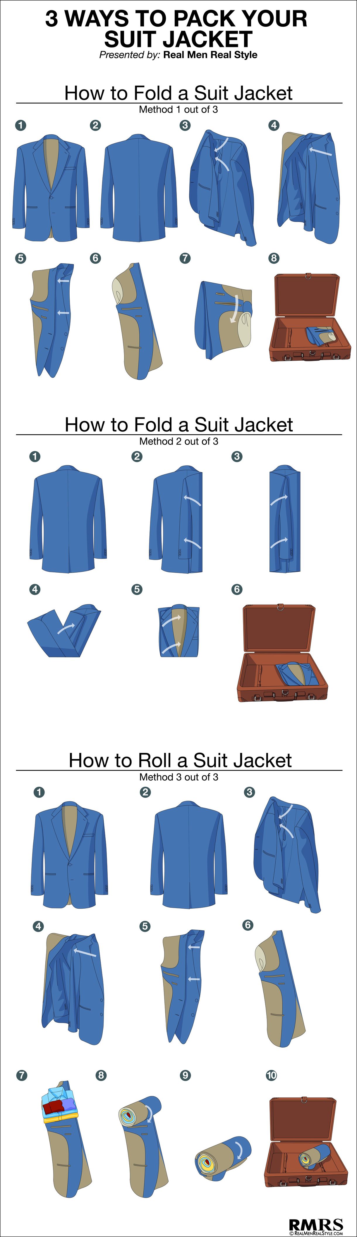 3 načina savijanja odijela Sportske jakne Blazer jakne