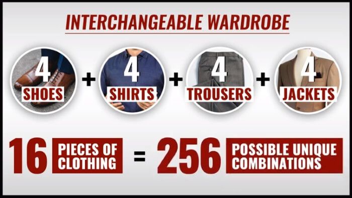 כוח הארון המתחלף - 256 תלבושות מ -16 חתיכות בגדים
