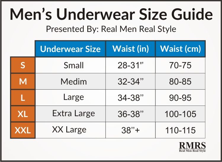 Infographie du guide des tailles des sous-vêtements pour hommes